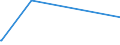 KN 90212190 /Exporte /Einheit = Preise (Euro/Bes. Maßeinheiten) /Partnerland: Kongo /Meldeland: Europäische Union /90212190:Zähne, Künstliche, aus Anderen Stoffen als Kunststoffen