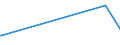 KN 90212190 /Exporte /Einheit = Preise (Euro/Bes. Maßeinheiten) /Partnerland: Aethiopien /Meldeland: Europäische Union /90212190:Zähne, Künstliche, aus Anderen Stoffen als Kunststoffen