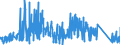 KN 90212900 /Exporte /Einheit = Preise (Euro/Tonne) /Partnerland: Griechenland /Meldeland: Eur27_2020 /90212900:Waren der Zahnprothetik (Ausg. Künstliche Zähne)