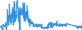 CN 90212900 /Exports /Unit = Prices (Euro/ton) /Partner: Spain /Reporter: Eur27_2020 /90212900:Dental Fittings (Excl. Artificial Teeth)