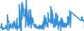 KN 90212900 /Exporte /Einheit = Preise (Euro/Tonne) /Partnerland: Schweden /Meldeland: Eur27_2020 /90212900:Waren der Zahnprothetik (Ausg. Künstliche Zähne)