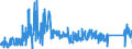 KN 90212900 /Exporte /Einheit = Preise (Euro/Tonne) /Partnerland: Oesterreich /Meldeland: Eur27_2020 /90212900:Waren der Zahnprothetik (Ausg. Künstliche Zähne)