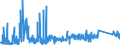 CN 90212900 /Exports /Unit = Prices (Euro/ton) /Partner: Switzerland /Reporter: Eur27_2020 /90212900:Dental Fittings (Excl. Artificial Teeth)