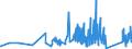 CN 90212900 /Exports /Unit = Prices (Euro/ton) /Partner: Andorra /Reporter: Eur27_2020 /90212900:Dental Fittings (Excl. Artificial Teeth)