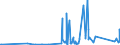 CN 90212900 /Exports /Unit = Prices (Euro/ton) /Partner: San Marino /Reporter: Eur27_2020 /90212900:Dental Fittings (Excl. Artificial Teeth)