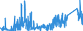 KN 90212900 /Exporte /Einheit = Preise (Euro/Tonne) /Partnerland: Tuerkei /Meldeland: Eur27_2020 /90212900:Waren der Zahnprothetik (Ausg. Künstliche Zähne)