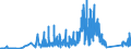 KN 90212900 /Exporte /Einheit = Preise (Euro/Tonne) /Partnerland: Estland /Meldeland: Eur27_2020 /90212900:Waren der Zahnprothetik (Ausg. Künstliche Zähne)