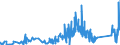 KN 90212900 /Exporte /Einheit = Preise (Euro/Tonne) /Partnerland: Lettland /Meldeland: Eur27_2020 /90212900:Waren der Zahnprothetik (Ausg. Künstliche Zähne)