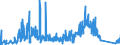 CN 90212900 /Exports /Unit = Prices (Euro/ton) /Partner: Poland /Reporter: Eur27_2020 /90212900:Dental Fittings (Excl. Artificial Teeth)