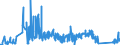 KN 90212900 /Exporte /Einheit = Preise (Euro/Tonne) /Partnerland: Tschechien /Meldeland: Eur27_2020 /90212900:Waren der Zahnprothetik (Ausg. Künstliche Zähne)