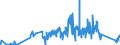 CN 90212900 /Exports /Unit = Prices (Euro/ton) /Partner: Slovakia /Reporter: Eur27_2020 /90212900:Dental Fittings (Excl. Artificial Teeth)