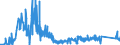 CN 90212900 /Exports /Unit = Prices (Euro/ton) /Partner: Hungary /Reporter: Eur27_2020 /90212900:Dental Fittings (Excl. Artificial Teeth)