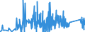 KN 90212900 /Exporte /Einheit = Preise (Euro/Tonne) /Partnerland: Ukraine /Meldeland: Eur27_2020 /90212900:Waren der Zahnprothetik (Ausg. Künstliche Zähne)