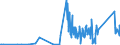 CN 90212900 /Exports /Unit = Prices (Euro/ton) /Partner: Armenia /Reporter: Eur27_2020 /90212900:Dental Fittings (Excl. Artificial Teeth)