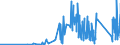 KN 90212900 /Exporte /Einheit = Preise (Euro/Tonne) /Partnerland: Kasachstan /Meldeland: Eur27_2020 /90212900:Waren der Zahnprothetik (Ausg. Künstliche Zähne)