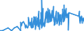 CN 90212900 /Exports /Unit = Prices (Euro/ton) /Partner: Slovenia /Reporter: Eur27_2020 /90212900:Dental Fittings (Excl. Artificial Teeth)