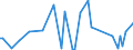 KN 90212900 /Exporte /Einheit = Preise (Euro/Tonne) /Partnerland: Serb.-mont. /Meldeland: Eur15 /90212900:Waren der Zahnprothetik (Ausg. Künstliche Zähne)