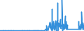 KN 90212900 /Exporte /Einheit = Preise (Euro/Tonne) /Partnerland: Ehem.jug.rep.mazed /Meldeland: Eur27_2020 /90212900:Waren der Zahnprothetik (Ausg. Künstliche Zähne)