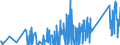 KN 90212900 /Exporte /Einheit = Preise (Euro/Tonne) /Partnerland: Serbien /Meldeland: Eur27_2020 /90212900:Waren der Zahnprothetik (Ausg. Künstliche Zähne)