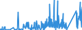 KN 90212900 /Exporte /Einheit = Preise (Euro/Tonne) /Partnerland: Tunesien /Meldeland: Eur27_2020 /90212900:Waren der Zahnprothetik (Ausg. Künstliche Zähne)