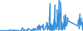 CN 90212900 /Exports /Unit = Prices (Euro/ton) /Partner: Egypt /Reporter: Eur27_2020 /90212900:Dental Fittings (Excl. Artificial Teeth)