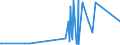 KN 90212900 /Exporte /Einheit = Preise (Euro/Tonne) /Partnerland: Sudan /Meldeland: Eur27_2020 /90212900:Waren der Zahnprothetik (Ausg. Künstliche Zähne)