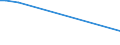 KN 90212900 /Exporte /Einheit = Preise (Euro/Tonne) /Partnerland: Mali /Meldeland: Europäische Union /90212900:Waren der Zahnprothetik (Ausg. Künstliche Zähne)