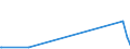 KN 90212900 /Exporte /Einheit = Preise (Euro/Tonne) /Partnerland: Niger /Meldeland: Eur27_2020 /90212900:Waren der Zahnprothetik (Ausg. Künstliche Zähne)