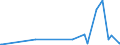 KN 90212900 /Exporte /Einheit = Preise (Euro/Tonne) /Partnerland: Benin /Meldeland: Europäische Union /90212900:Waren der Zahnprothetik (Ausg. Künstliche Zähne)