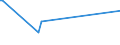 KN 90212900 /Exporte /Einheit = Preise (Euro/Tonne) /Partnerland: Aequat.guin. /Meldeland: Eur27_2020 /90212900:Waren der Zahnprothetik (Ausg. Künstliche Zähne)