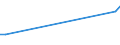 KN 90212900 /Exporte /Einheit = Preise (Euro/Tonne) /Partnerland: Burundi /Meldeland: Eur27_2020 /90212900:Waren der Zahnprothetik (Ausg. Künstliche Zähne)