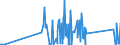 CN 90212900 /Exports /Unit = Prices (Euro/ton) /Partner: Kenya /Reporter: Eur27_2020 /90212900:Dental Fittings (Excl. Artificial Teeth)