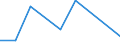 CN 90212910 /Exports /Unit = Prices (Euro/ton) /Partner: Italy /Reporter: Eur27 /90212910:Dental Fittings, of Precious Metals or Rolled Metals (Excl. Artificial Teeth)