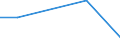 KN 90212910 /Exporte /Einheit = Mengen in Tonnen /Partnerland: Usa /Meldeland: Eur27 /90212910:Zahnprothesen und Andere Waren der Zahnprothetik, aus Edelmetallen Oder Edelmetallplattierungen (Ausg. Zaehne)