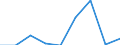 KN 90212910 /Exporte /Einheit = Mengen in Tonnen /Partnerland: Extra-eur /Meldeland: Eur27 /90212910:Zahnprothesen und Andere Waren der Zahnprothetik, aus Edelmetallen Oder Edelmetallplattierungen (Ausg. Zaehne)