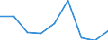 CN 90212910 /Exports /Unit = Values in 1000 Euro /Partner: Germany /Reporter: Eur27 /90212910:Dental Fittings, of Precious Metals or Rolled Metals (Excl. Artificial Teeth)