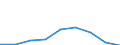 KN 90212990 /Exporte /Einheit = Preise (Euro/Tonne) /Partnerland: Italien /Meldeland: Eur27 /90212990:Zahnprothesen und Andere Waren der Zahnprothetik (Ausg. aus Edelmetallen Oder Edelmetallplattierungen Sowie Zaehne)