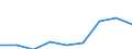 KN 90212990 /Exporte /Einheit = Preise (Euro/Tonne) /Partnerland: Ver.koenigreich /Meldeland: Eur27 /90212990:Zahnprothesen und Andere Waren der Zahnprothetik (Ausg. aus Edelmetallen Oder Edelmetallplattierungen Sowie Zaehne)