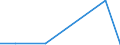 KN 90212990 /Exporte /Einheit = Preise (Euro/Tonne) /Partnerland: Daenemark /Meldeland: Eur27 /90212990:Zahnprothesen und Andere Waren der Zahnprothetik (Ausg. aus Edelmetallen Oder Edelmetallplattierungen Sowie Zaehne)