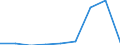 CN 90212990 /Exports /Unit = Prices (Euro/ton) /Partner: Greece /Reporter: Eur27 /90212990:Dental Fittings (Excl. of Precious Metals or Rolled Metals, and Artificial Teeth)