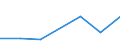 KN 90212990 /Exporte /Einheit = Preise (Euro/Tonne) /Partnerland: Malta /Meldeland: Eur27 /90212990:Zahnprothesen und Andere Waren der Zahnprothetik (Ausg. aus Edelmetallen Oder Edelmetallplattierungen Sowie Zaehne)