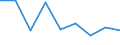 CN 90212990 /Exports /Unit = Prices (Euro/ton) /Partner: Poland /Reporter: Eur27 /90212990:Dental Fittings (Excl. of Precious Metals or Rolled Metals, and Artificial Teeth)