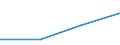 KN 90212990 /Exporte /Einheit = Preise (Euro/Tonne) /Partnerland: Rumaenien /Meldeland: Eur27 /90212990:Zahnprothesen und Andere Waren der Zahnprothetik (Ausg. aus Edelmetallen Oder Edelmetallplattierungen Sowie Zaehne)