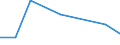 KN 90212990 /Exporte /Einheit = Preise (Euro/Tonne) /Partnerland: Bulgarien /Meldeland: Eur27 /90212990:Zahnprothesen und Andere Waren der Zahnprothetik (Ausg. aus Edelmetallen Oder Edelmetallplattierungen Sowie Zaehne)