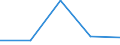 KN 90212990 /Exporte /Einheit = Preise (Euro/Tonne) /Partnerland: Russland /Meldeland: Eur27 /90212990:Zahnprothesen und Andere Waren der Zahnprothetik (Ausg. aus Edelmetallen Oder Edelmetallplattierungen Sowie Zaehne)