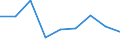 KN 90212990 /Exporte /Einheit = Preise (Euro/Tonne) /Partnerland: Marokko /Meldeland: Eur27 /90212990:Zahnprothesen und Andere Waren der Zahnprothetik (Ausg. aus Edelmetallen Oder Edelmetallplattierungen Sowie Zaehne)