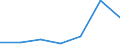 KN 90212990 /Exporte /Einheit = Preise (Euro/Tonne) /Partnerland: Algerien /Meldeland: Eur27 /90212990:Zahnprothesen und Andere Waren der Zahnprothetik (Ausg. aus Edelmetallen Oder Edelmetallplattierungen Sowie Zaehne)