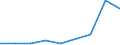 KN 90212990 /Exporte /Einheit = Preise (Euro/Tonne) /Partnerland: Reunion /Meldeland: Eur27 /90212990:Zahnprothesen und Andere Waren der Zahnprothetik (Ausg. aus Edelmetallen Oder Edelmetallplattierungen Sowie Zaehne)