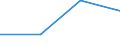 CN 90212990 /Exports /Unit = Prices (Euro/ton) /Partner: Mexico /Reporter: Eur27 /90212990:Dental Fittings (Excl. of Precious Metals or Rolled Metals, and Artificial Teeth)