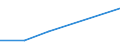 KN 90212990 /Exporte /Einheit = Preise (Euro/Tonne) /Partnerland: Guadeloupe /Meldeland: Eur27 /90212990:Zahnprothesen und Andere Waren der Zahnprothetik (Ausg. aus Edelmetallen Oder Edelmetallplattierungen Sowie Zaehne)